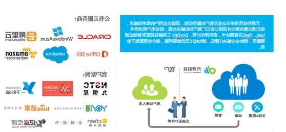 杨元庆：目前大模型用户规模较小，大多数都部署在公有云上